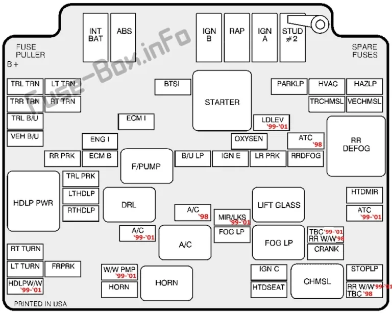 97 Gmc Jimmy Fuse Box Diagram