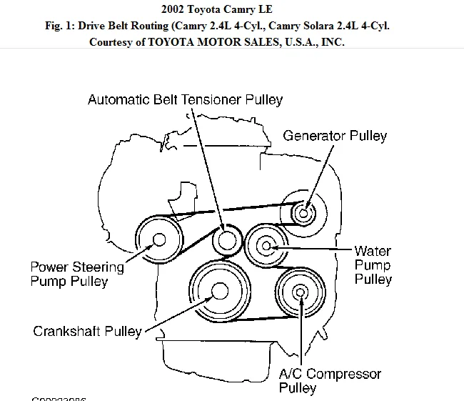 97 Toyota Camry 4 Cylinder Firing Order Diagram 2022 Firing Order