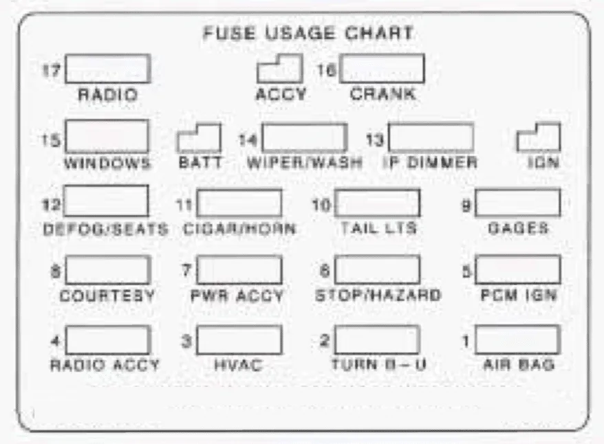 98 Camaro Fuse Box Diagram