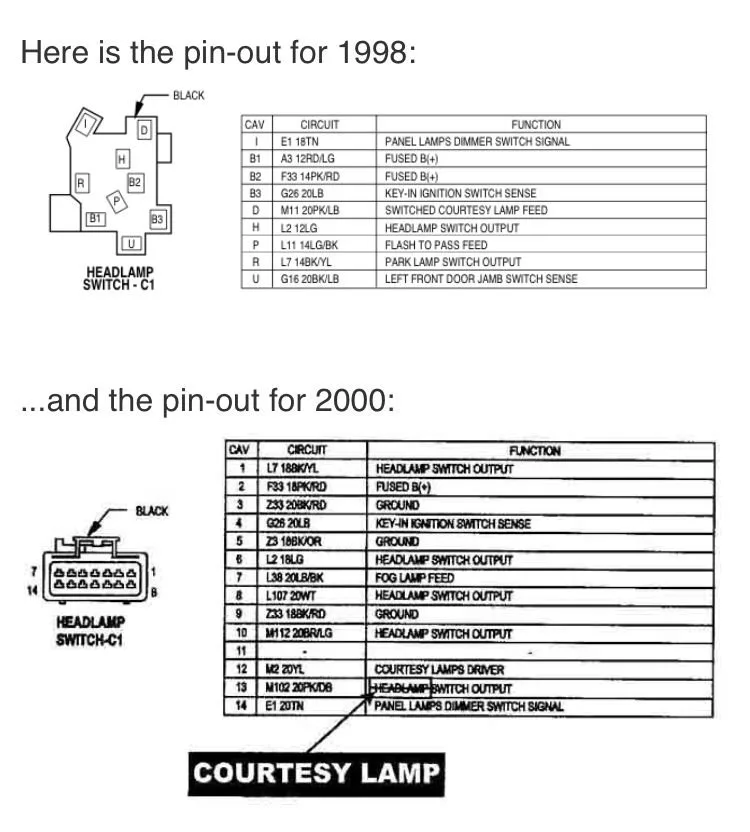 98 Dodge Ram Wiring Diagram