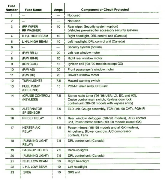98 Honda Civic Stereo Wiring Diagram Car Wiring Diagram