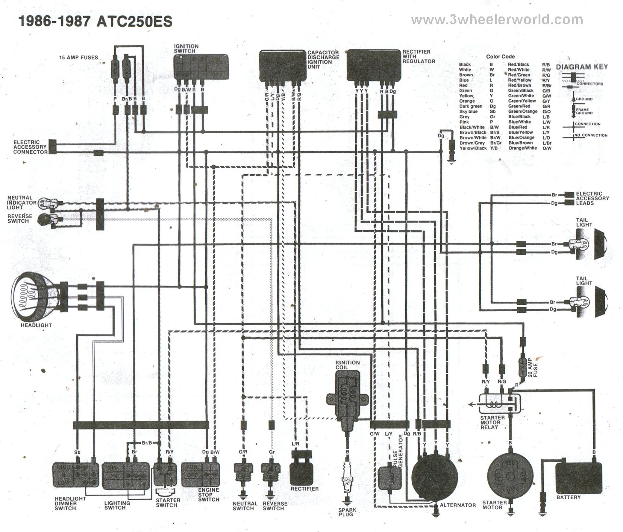 99 Honda Recon 250 Wiring Diagram Wiring Diagram