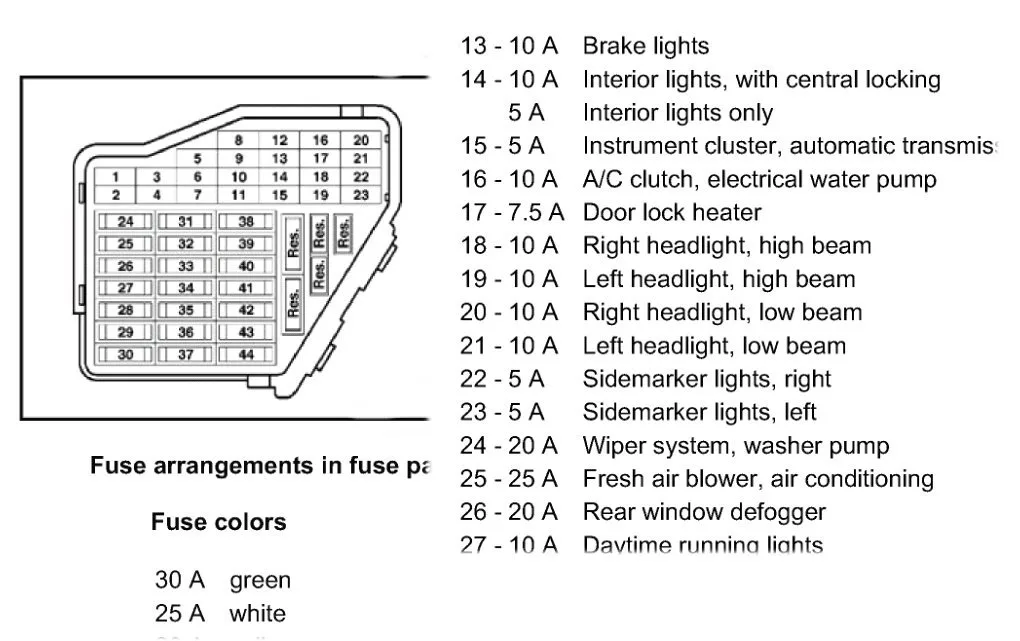 99 Jetta Fuse Box Diagram