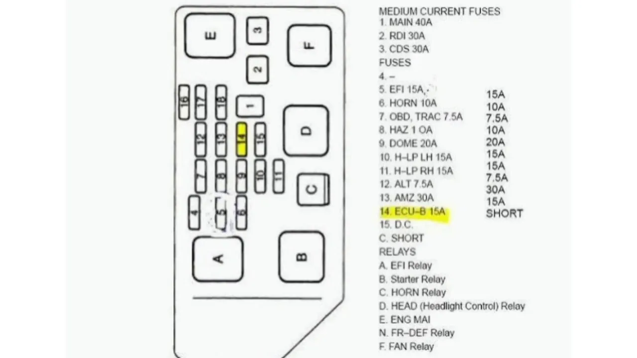 99 Toyota Camry Fuse Box Diagram