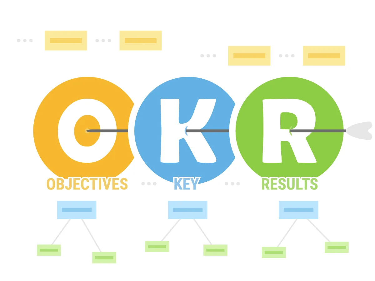 A Business Leader S Guide To Implementing An Okr Bare Foots World