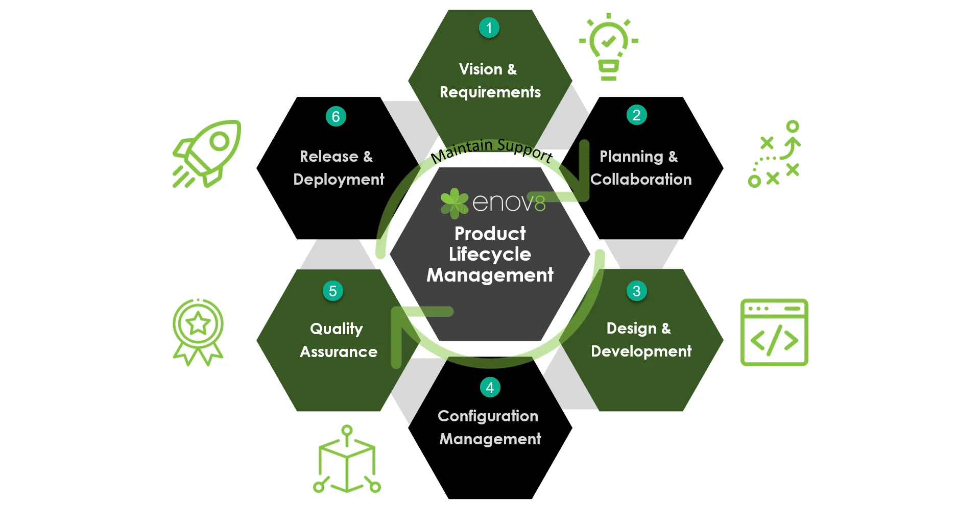 A Comprehensive Guide To Product Lifecycle Management Enov8