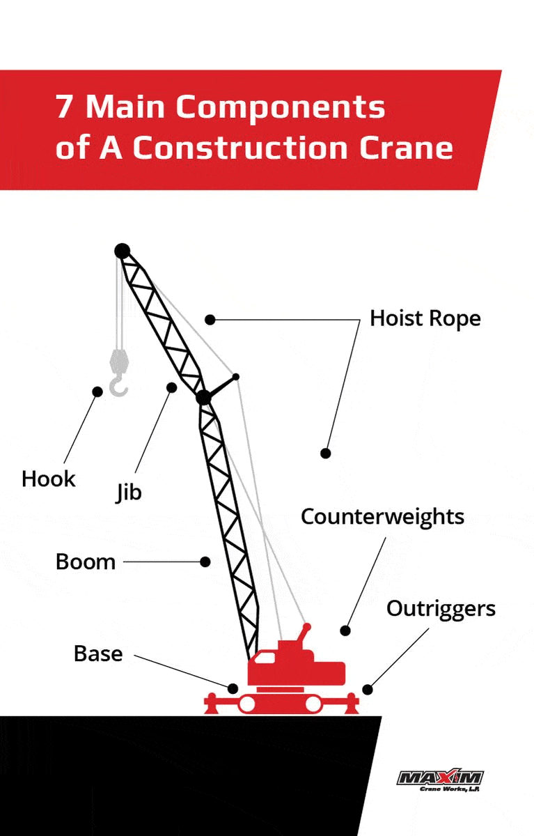 A Guide To 7 Key Parts Of A Construction Crane