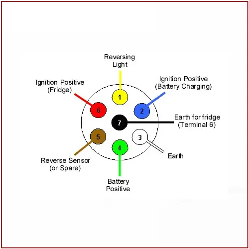 A L Leisure 12S Plug Socket Wiring Diagram