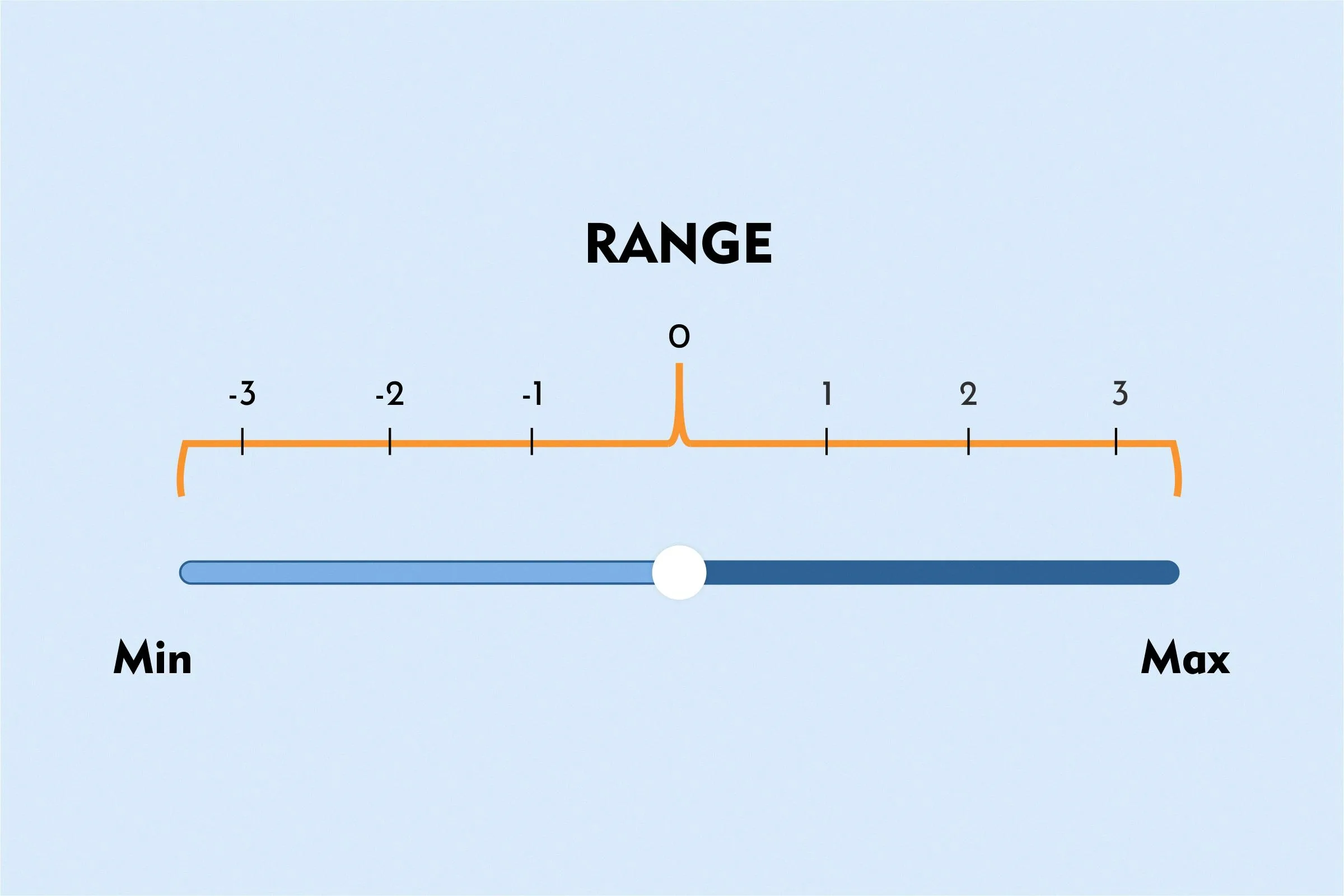 A Primer On Range In Statistics