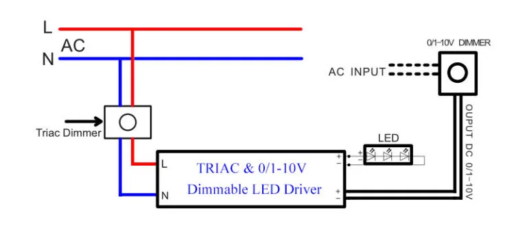 A Quick And Deep Understanding Of Triac Dimmer Dimming Superlightingled Blog