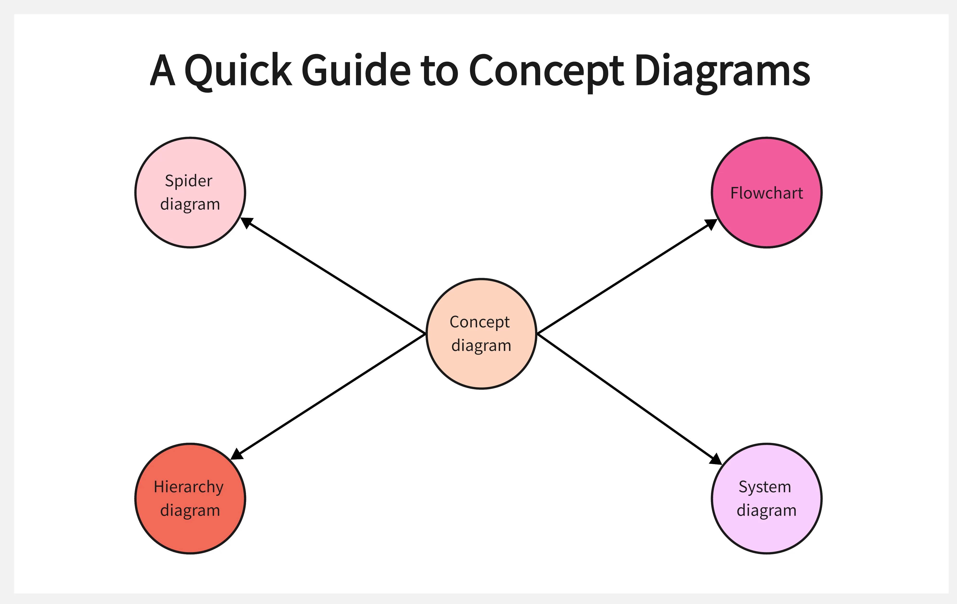 A Quick Guide To Concept Diagrams