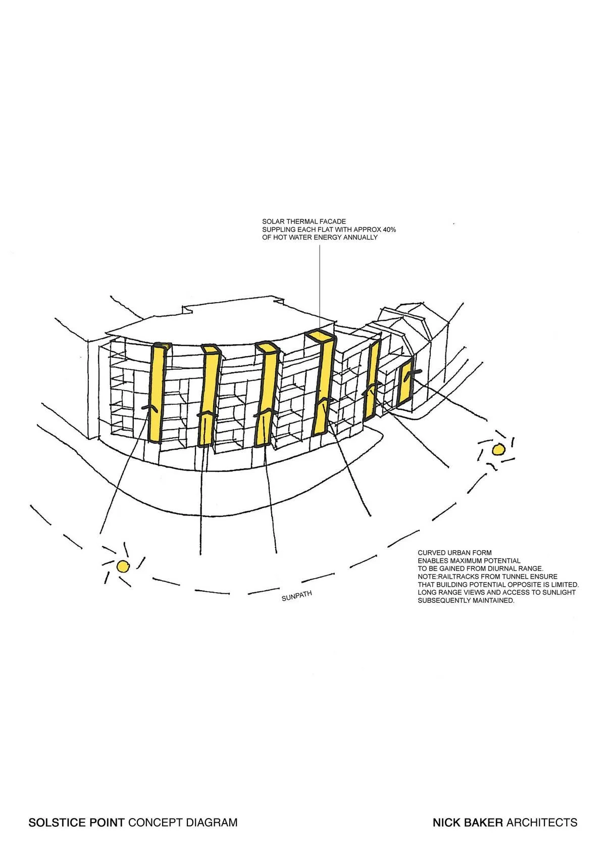 A Sun Path Solar Gain Diagram By Nick Baker Architects Explaining The Decision Urban Design