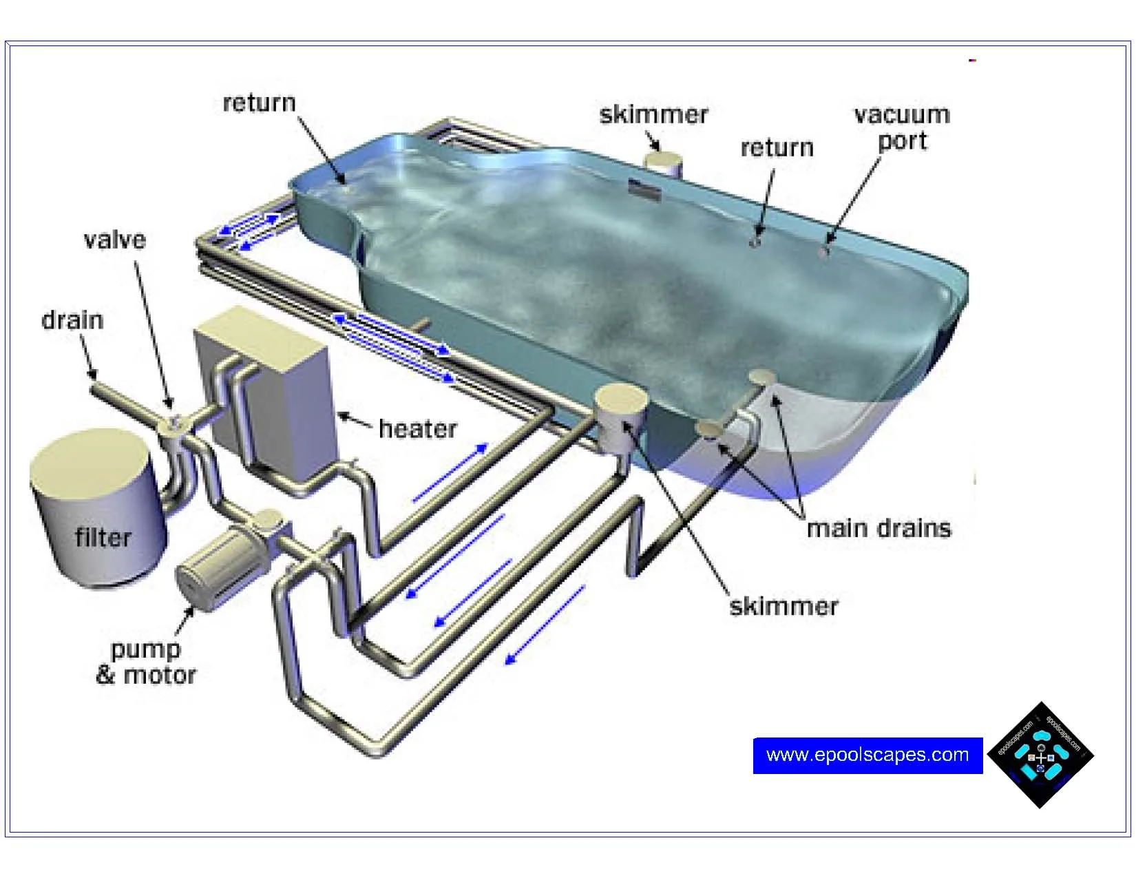 Above Ground Pool Diagram