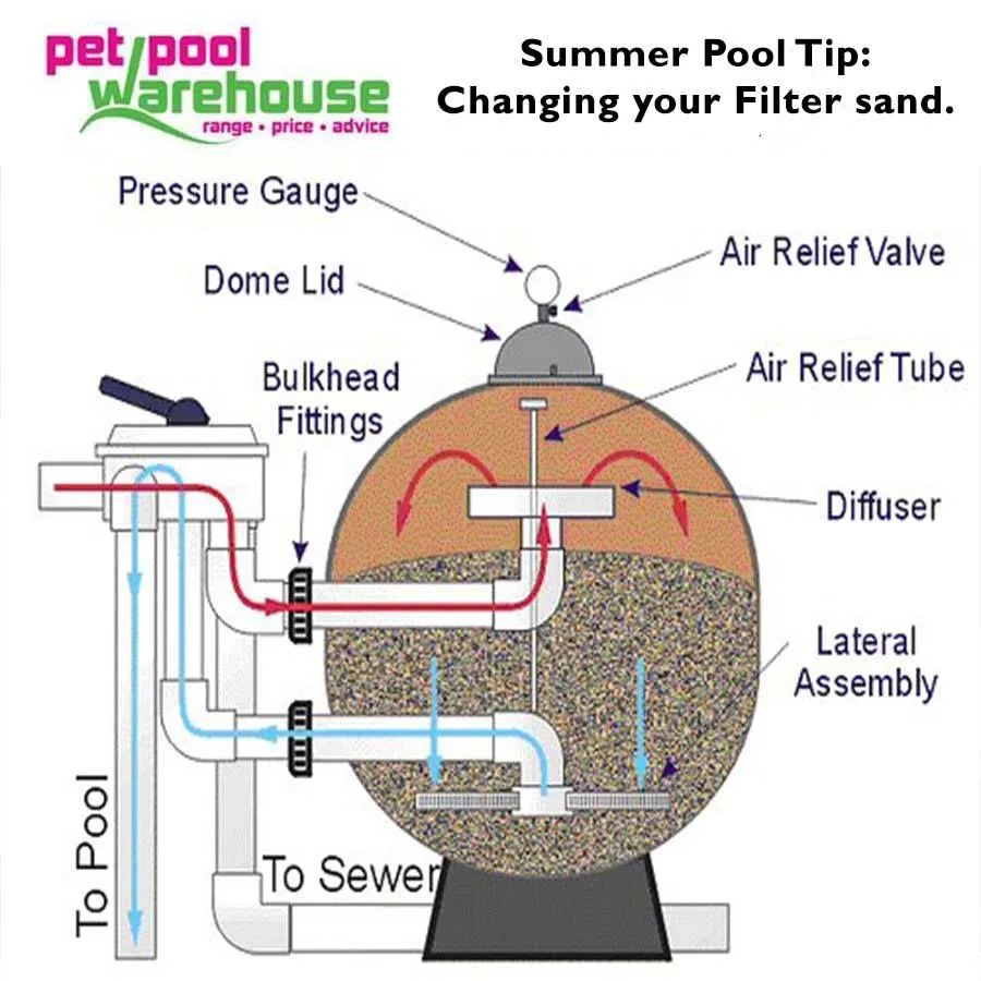 Above Ground Pool Pump And Filter Installation Diagram At Julie Distefano Blog