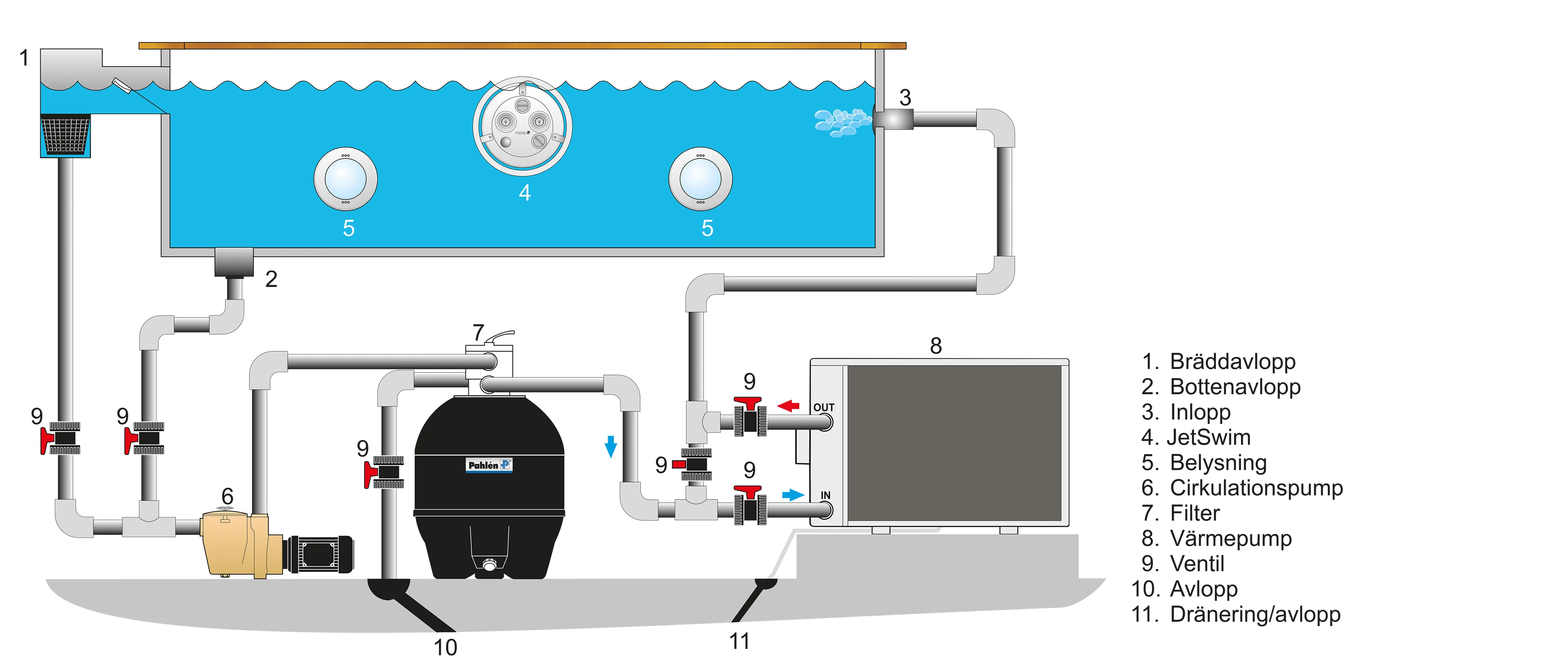 Above Ground Pool Pump And Filter Installation Diagram At Julie Distefano Blog