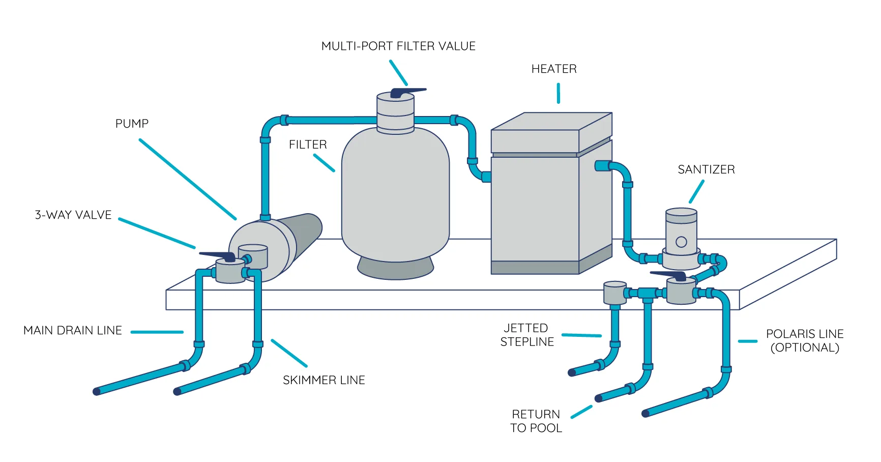 Above Ground Pool Pump And Filter Plumbing Diagram Pools Pip