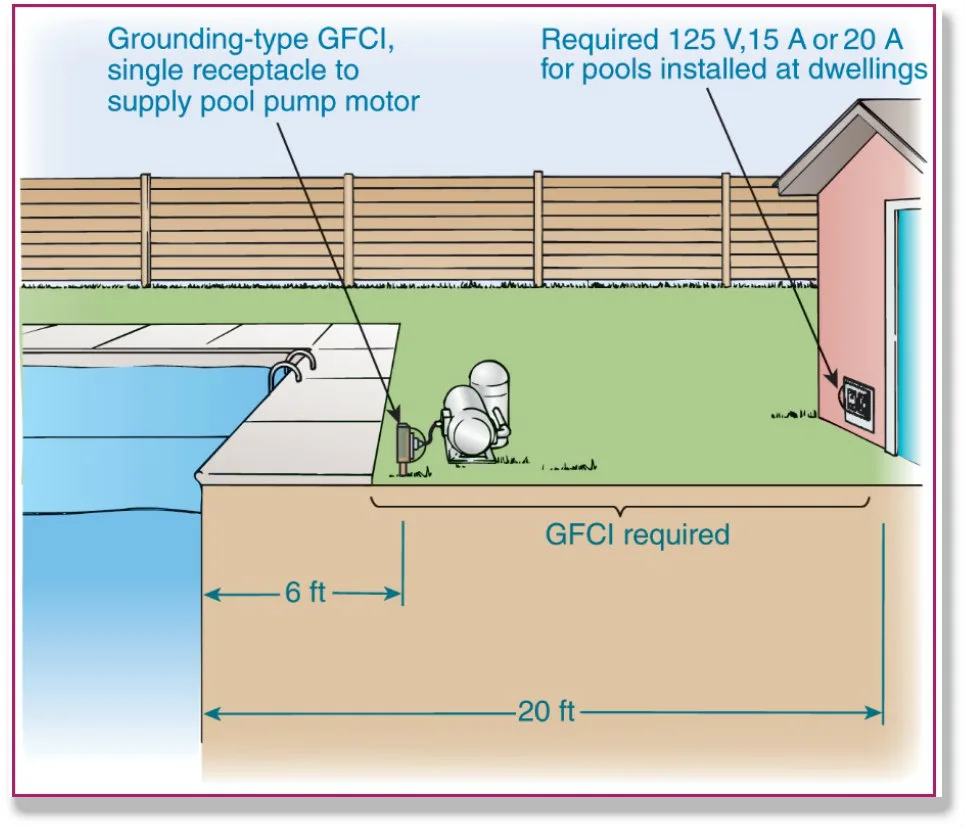 Above Ground Swimming Pool Bonding Diagram