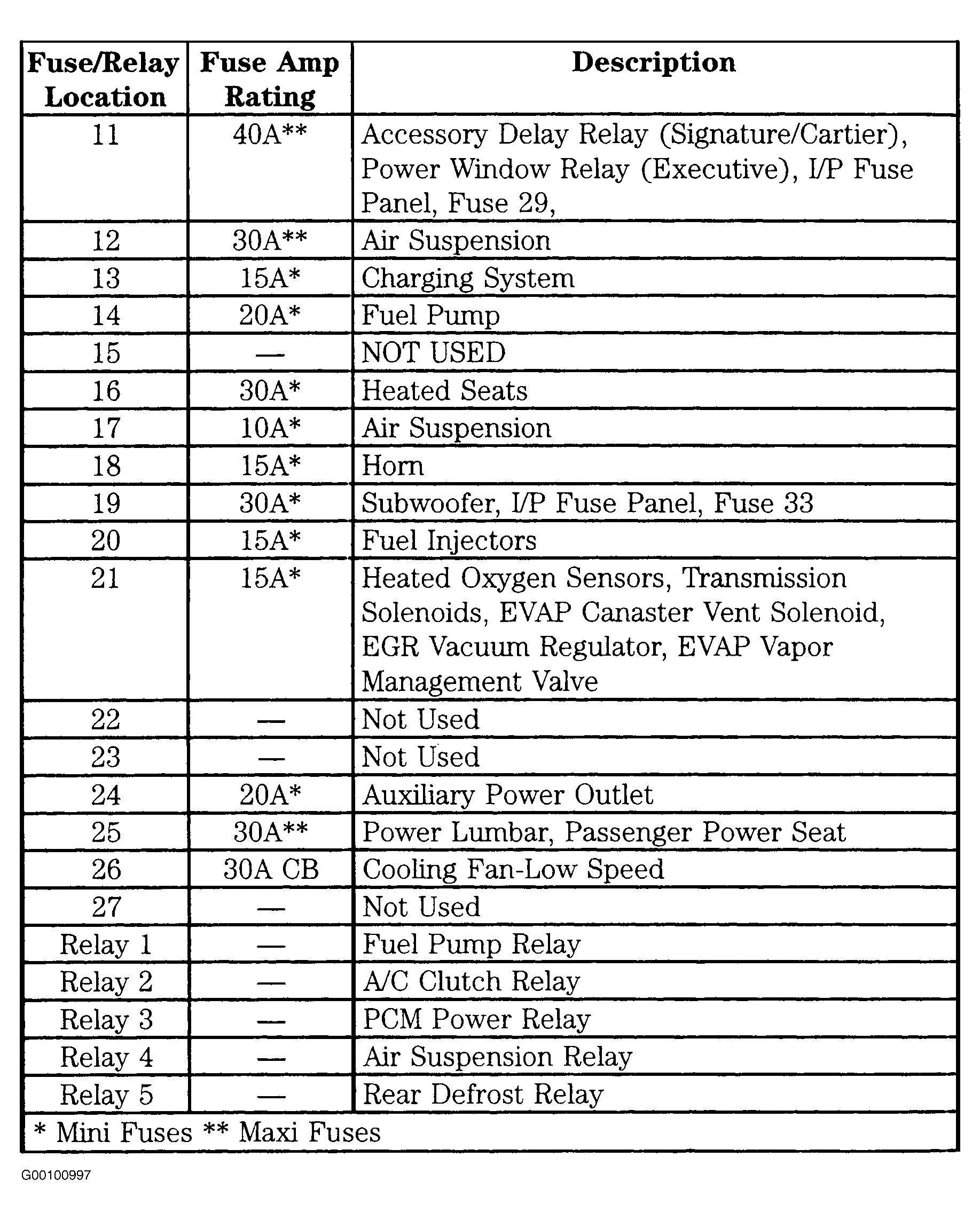 Ac Diagram 2001 Lincoln Town Car Switches