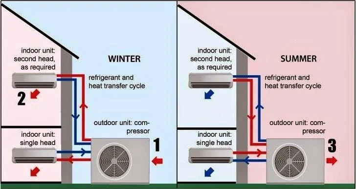 Ac Mini Split System Wiring Diagram