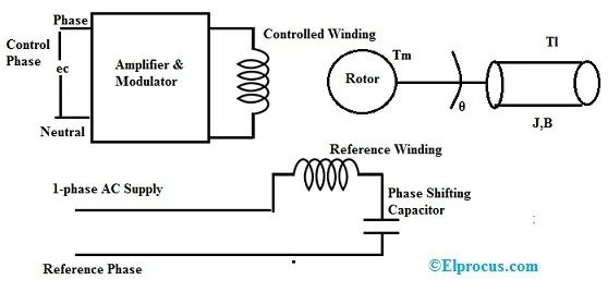 Ac Servo Motor Working Principle Circuit Diagram 54 Off