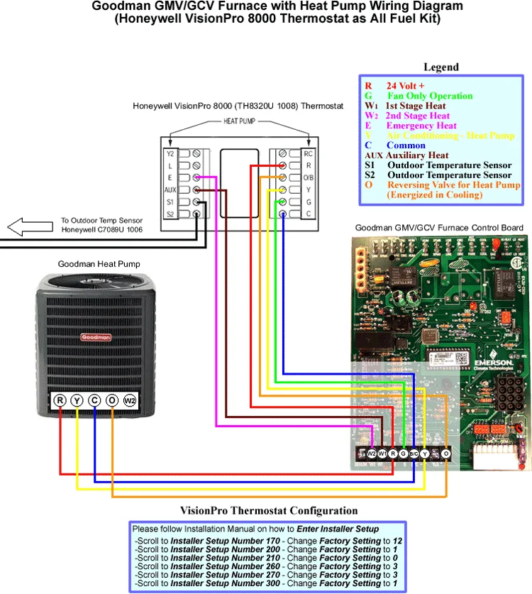 Ac Thermostat Wiring Diagram Explained For Hvac