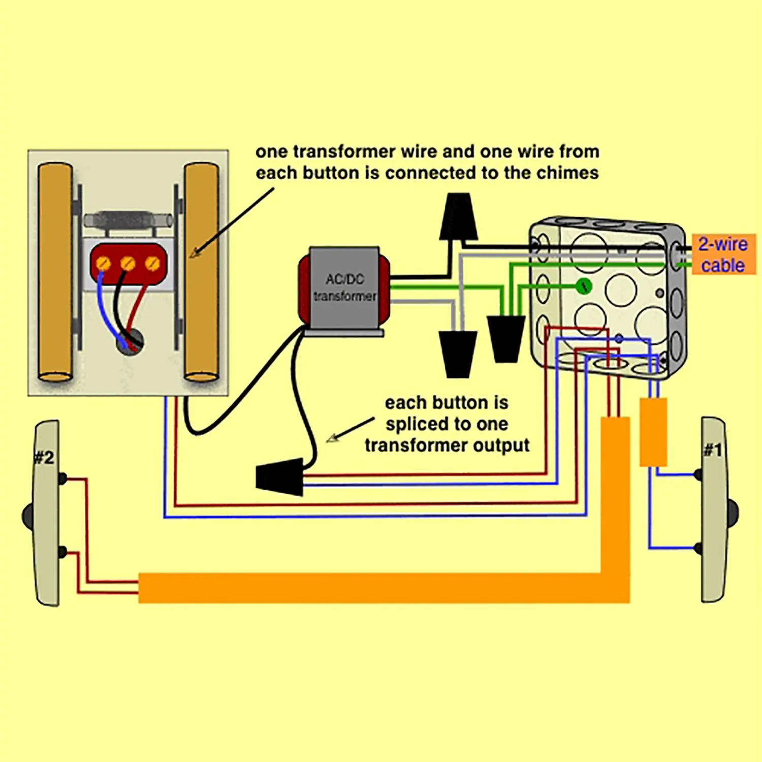 Ac Transformer Wiring Diagram Design Diagrom For Firing
