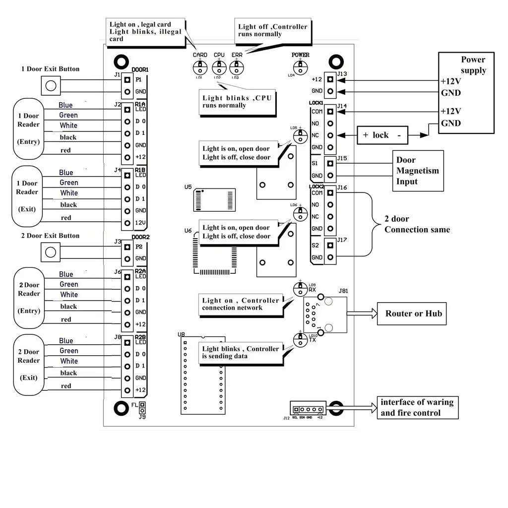 Access Control System Wiring Diagram Pdf