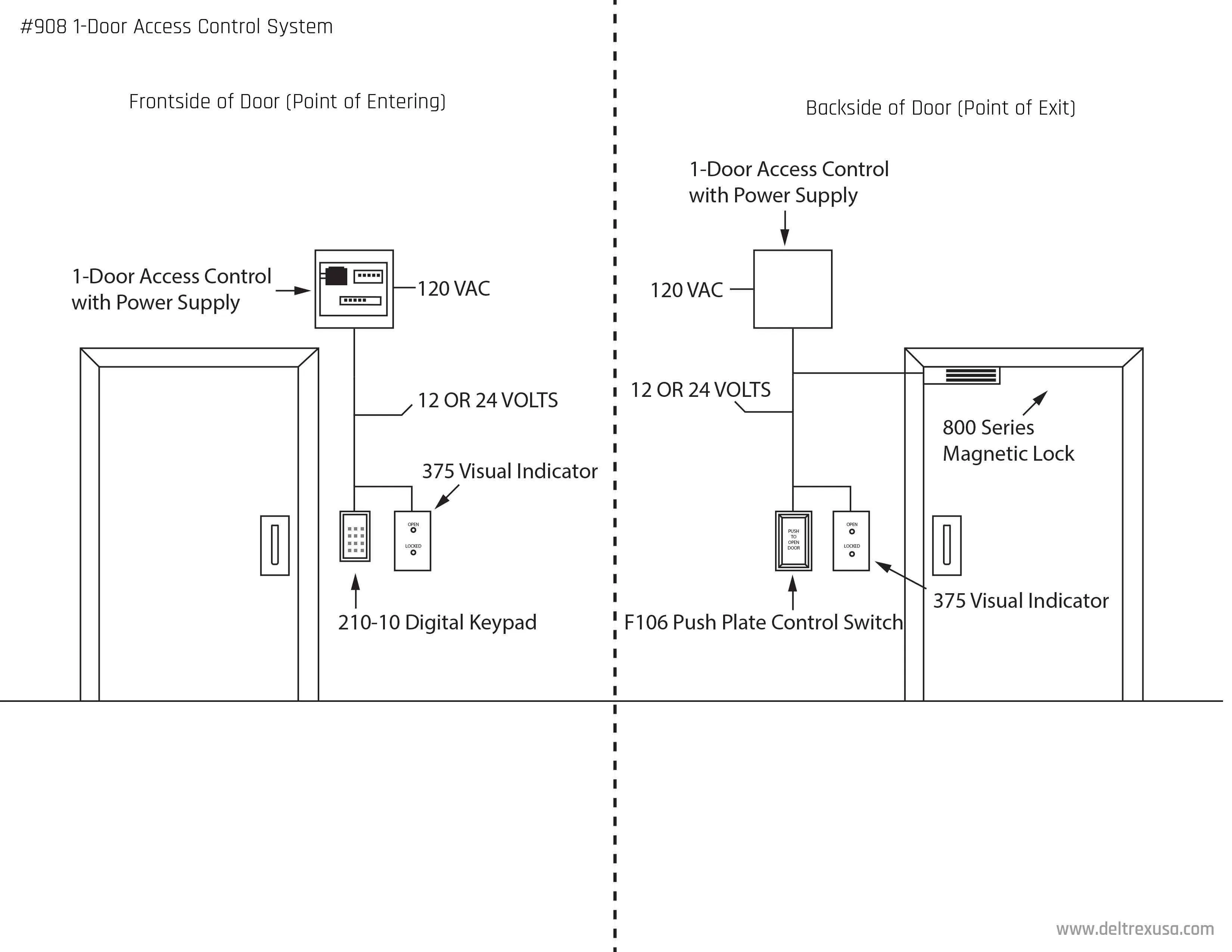 Access Control Wiring Diagrams Wiring Diagram Access Control