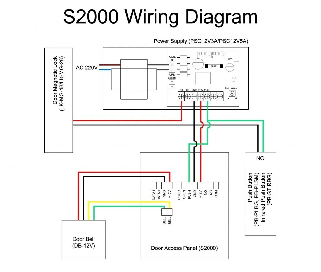 Access Control Wiring Diagrams Wiring Diagram Access Control