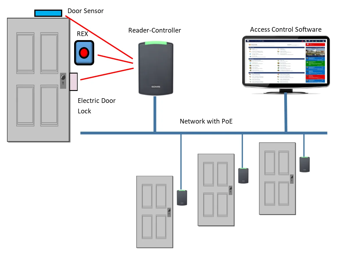 Access Control Wiring Diagrams Wiring Diagram Access Control