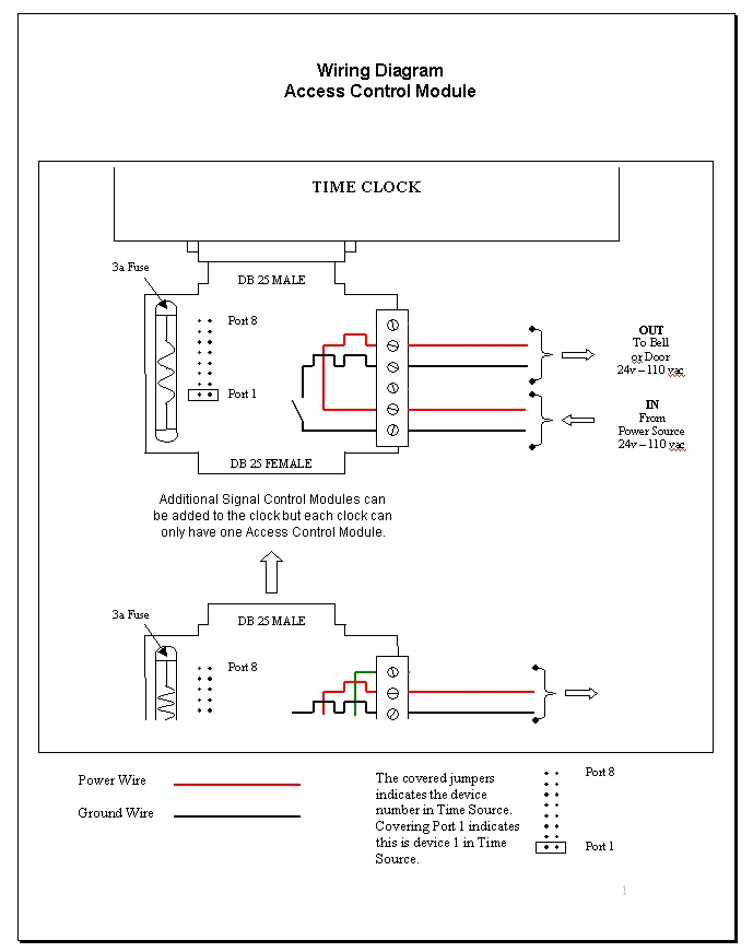 Access Control Wiring Standards