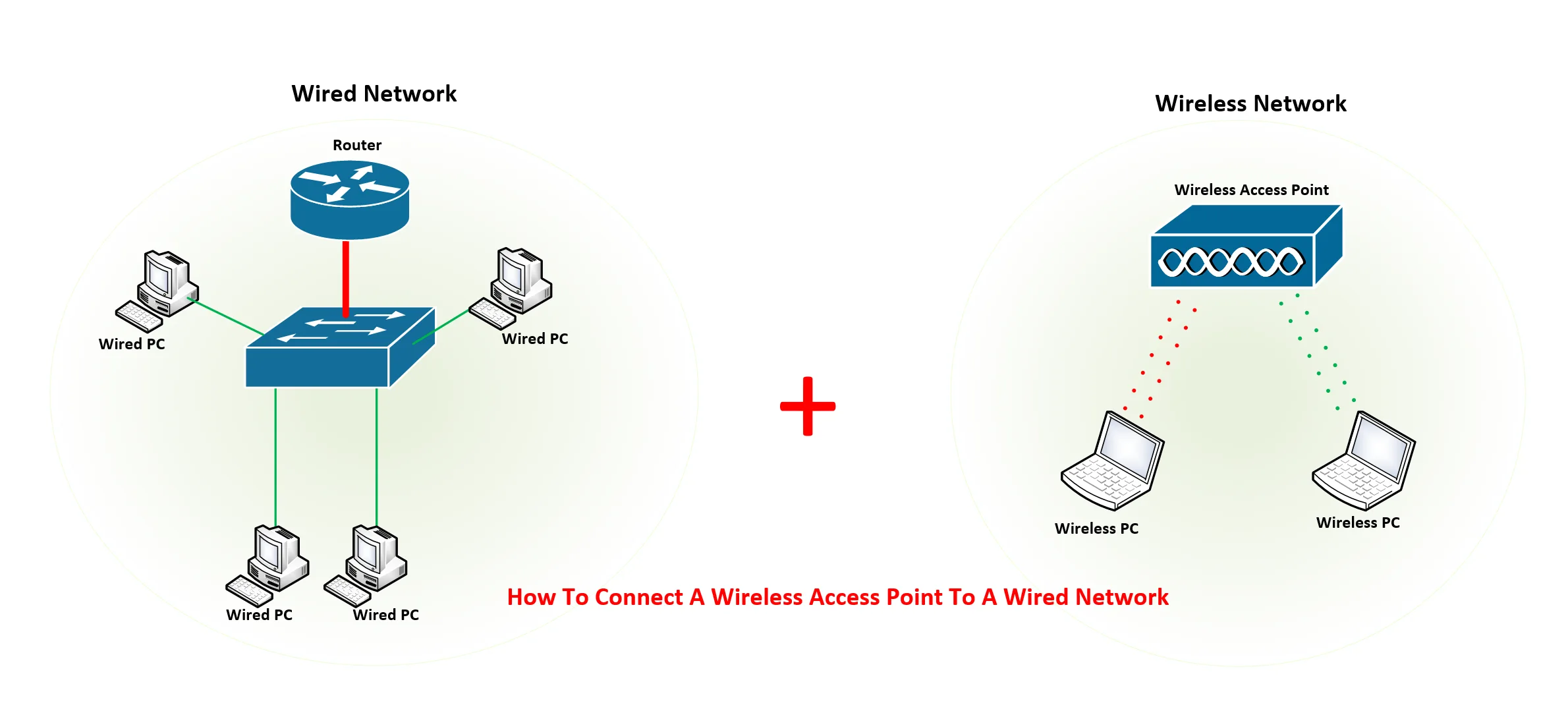 Access Point Network Diagram