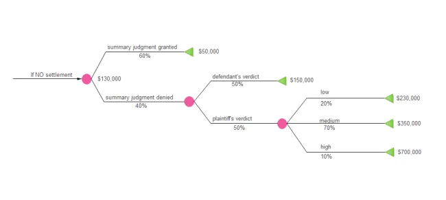 Accounting Tree Template Amsauh