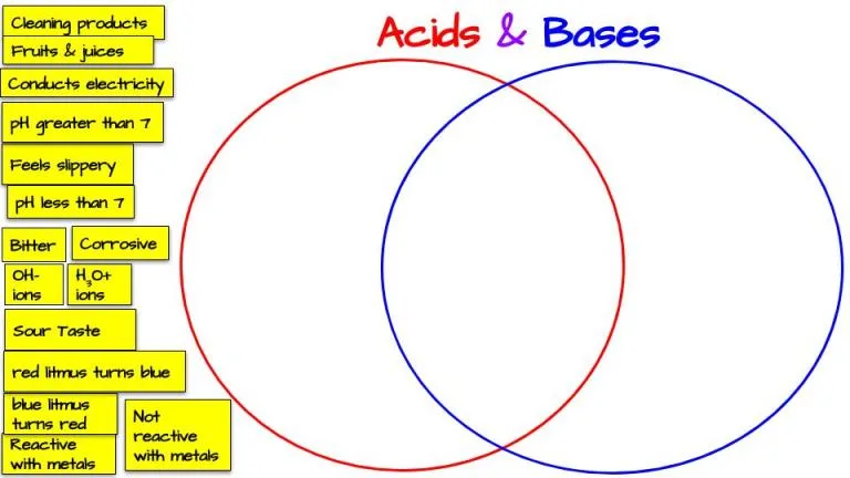 Acids And Bases Venn Diagram
