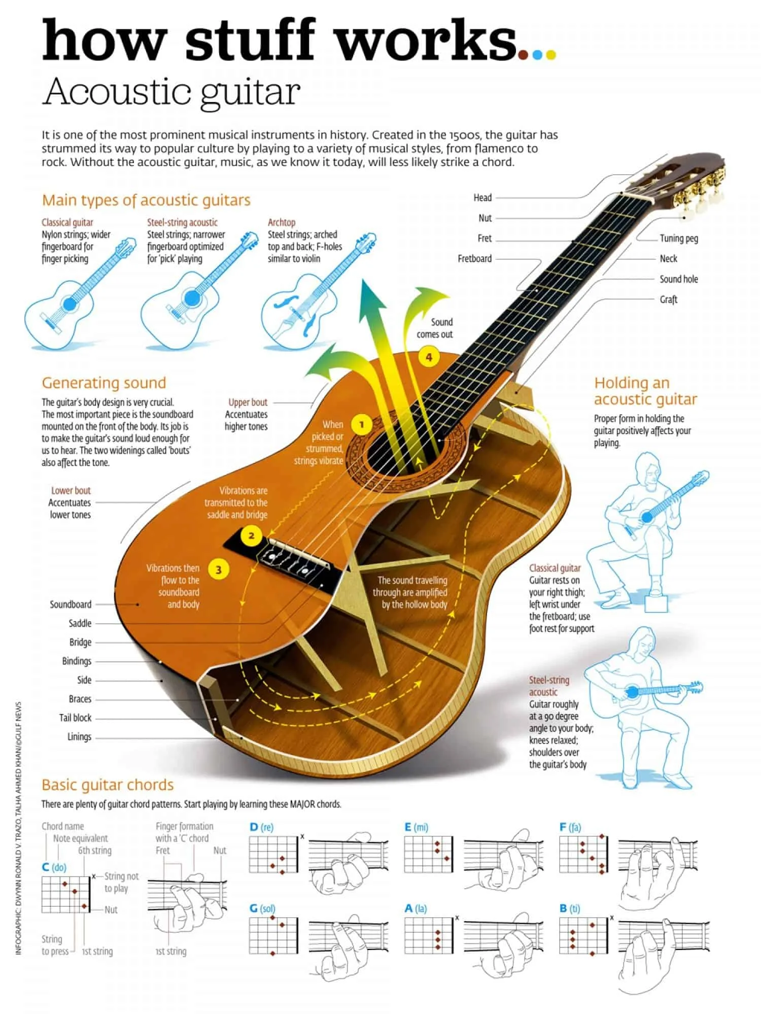 Acoustic Electric Guitar Wiring