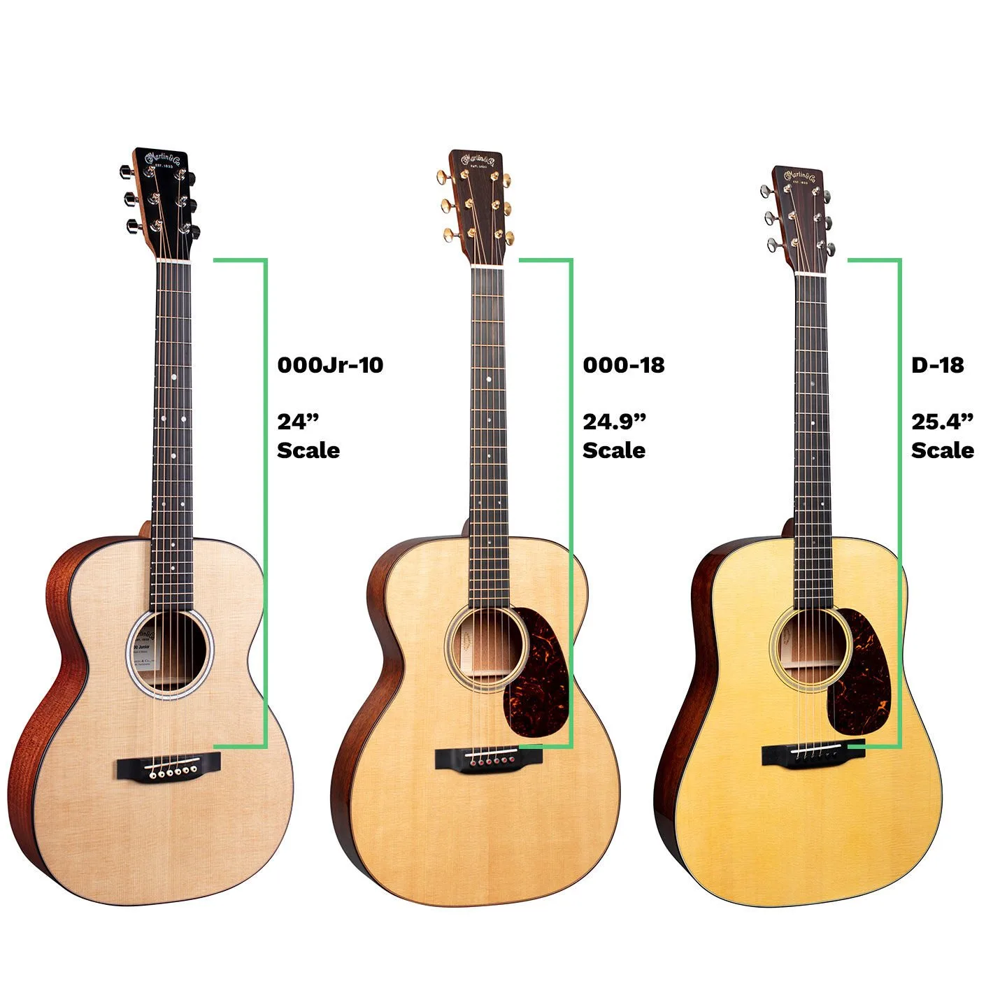 Acoustic Guitar Scale Length