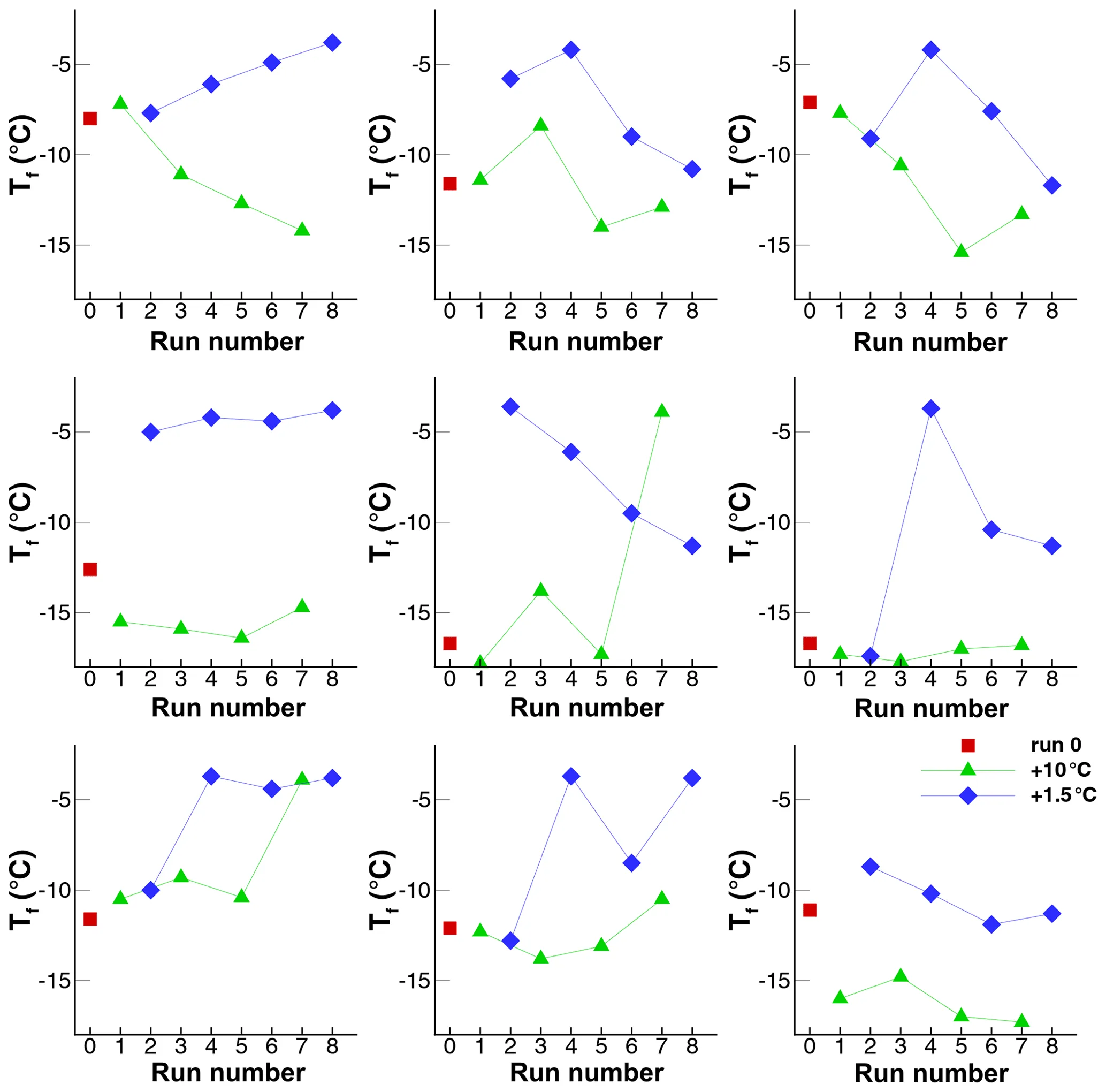 Acp Exploratory Experiments On Pre Activated Freezing Nucleation On Mercuric Iodide
