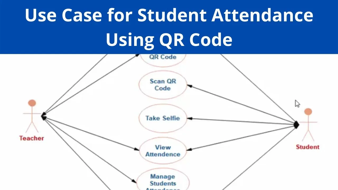 Activity Diagram Attendance Management System Attendance Cha