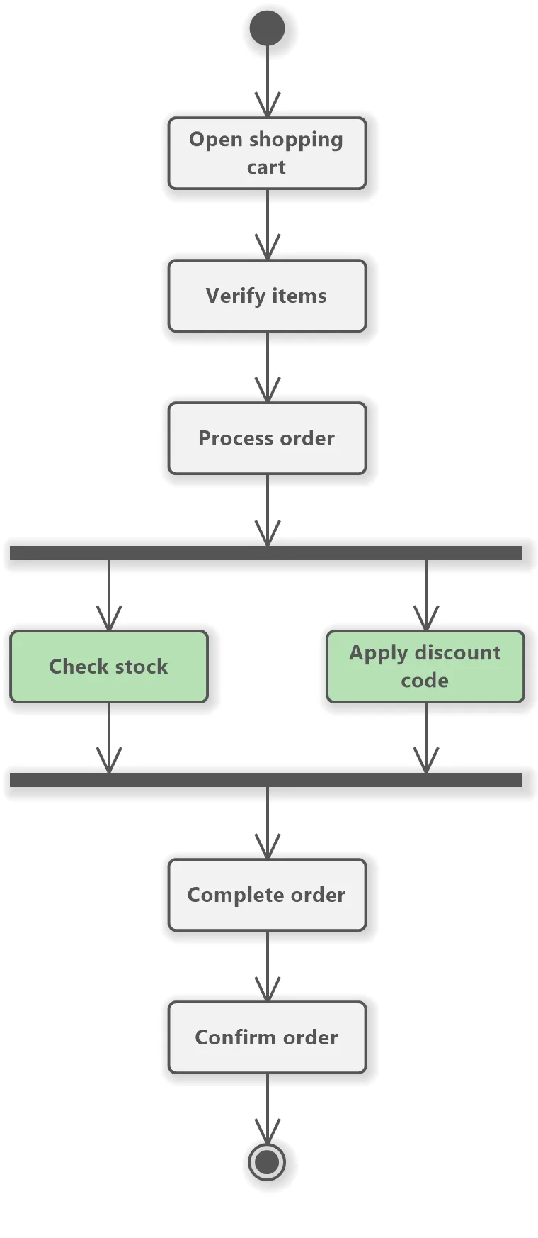 Activity Diagram Template