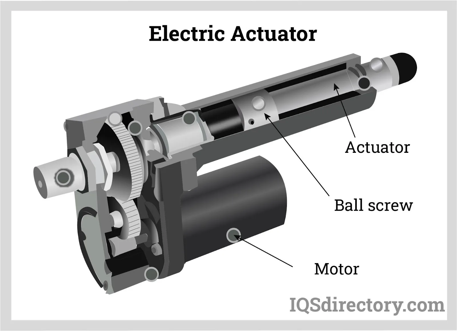 Actuator Schematic Symbol Actuator Linear 12V Volt Actuators