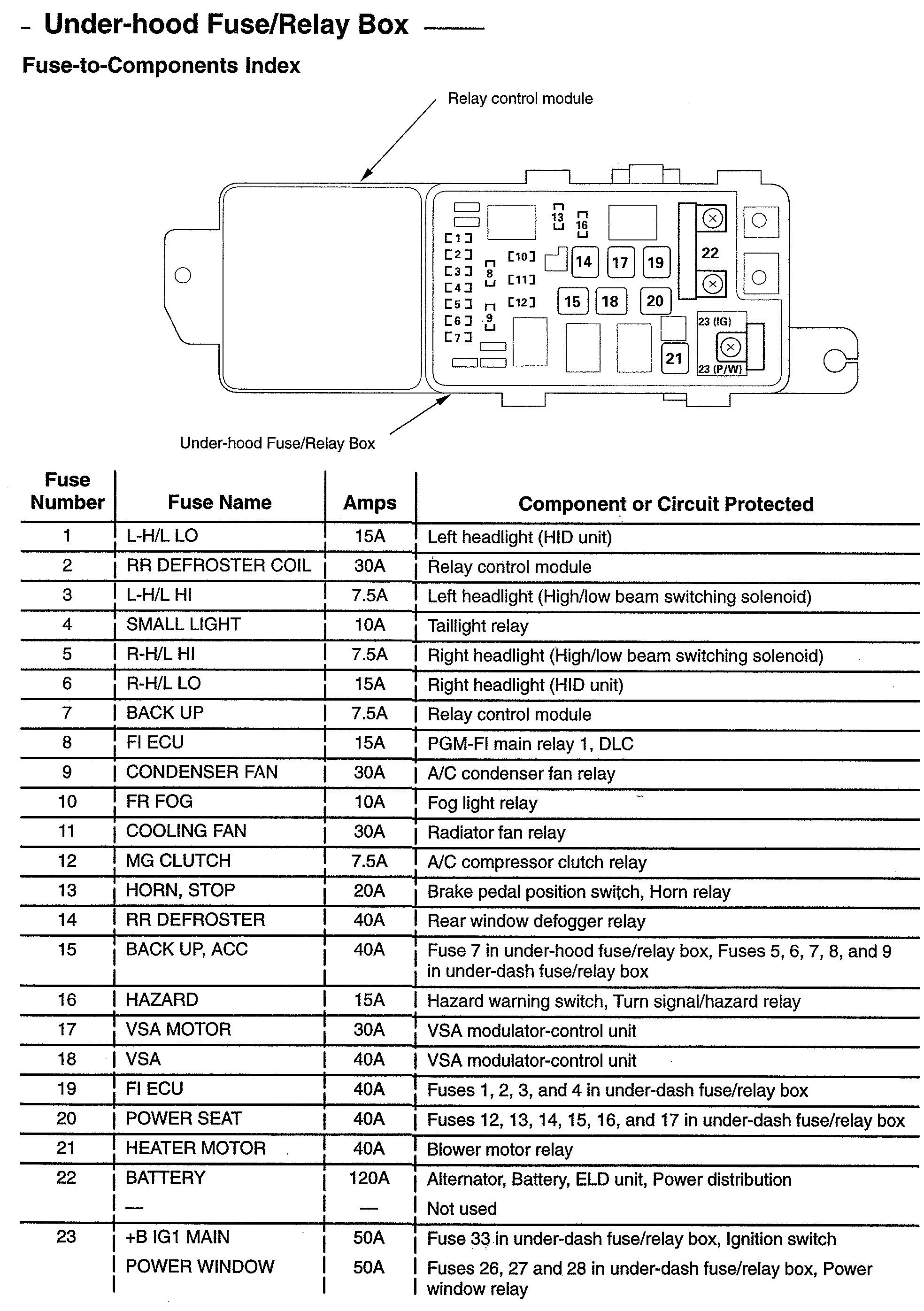 Acura Tl 2005 Fuse Box Diagram Climat Control 3G Tl Fuse Box