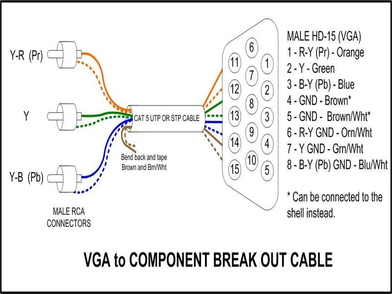 Adamd Fabricación Cable Vga D Sub A Rca 3 Salidas