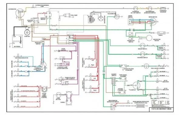 Advance Auto Wiring Diagrams