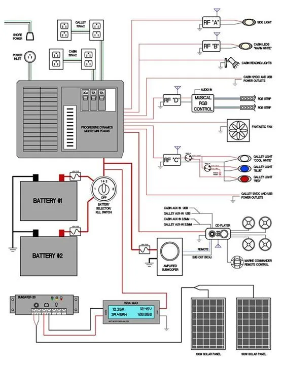 Adventurer Truck Camper Wiring