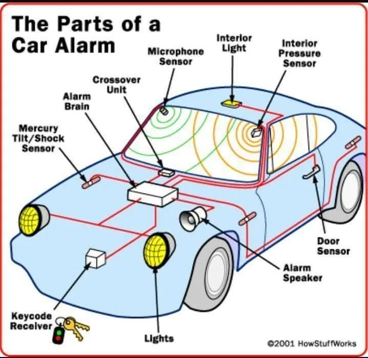Aftermarket Car Alarm Wiring Diagram