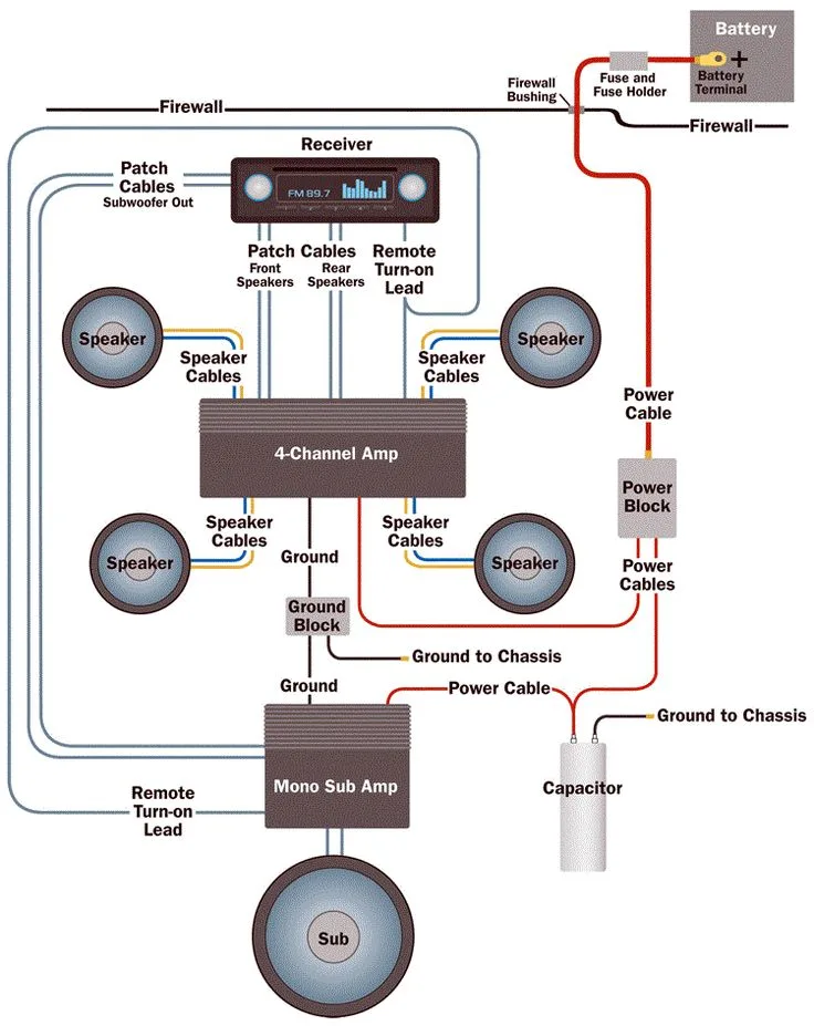 Aftermarket Car Sound System Wire Setup Diagrams Wiring Guid