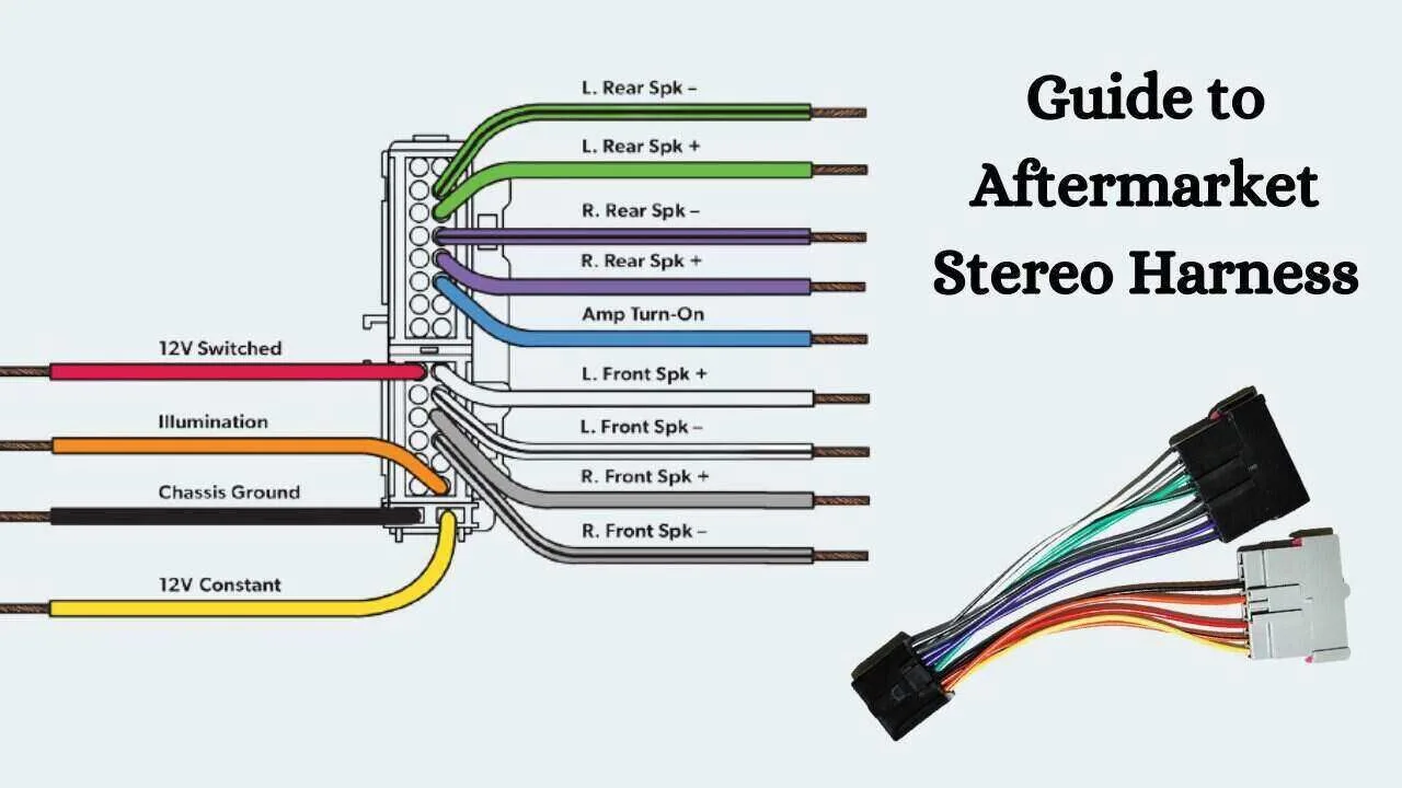 Aftermarket Car Stereo Wire Colors Guide