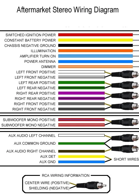 Aftermarket Car Stereo Wiring