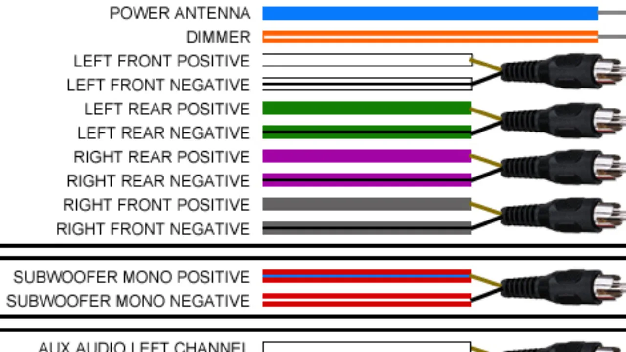Aftermarket Car Stereo Wiring Color Code Diagrams Wiring Diagram And Schematic