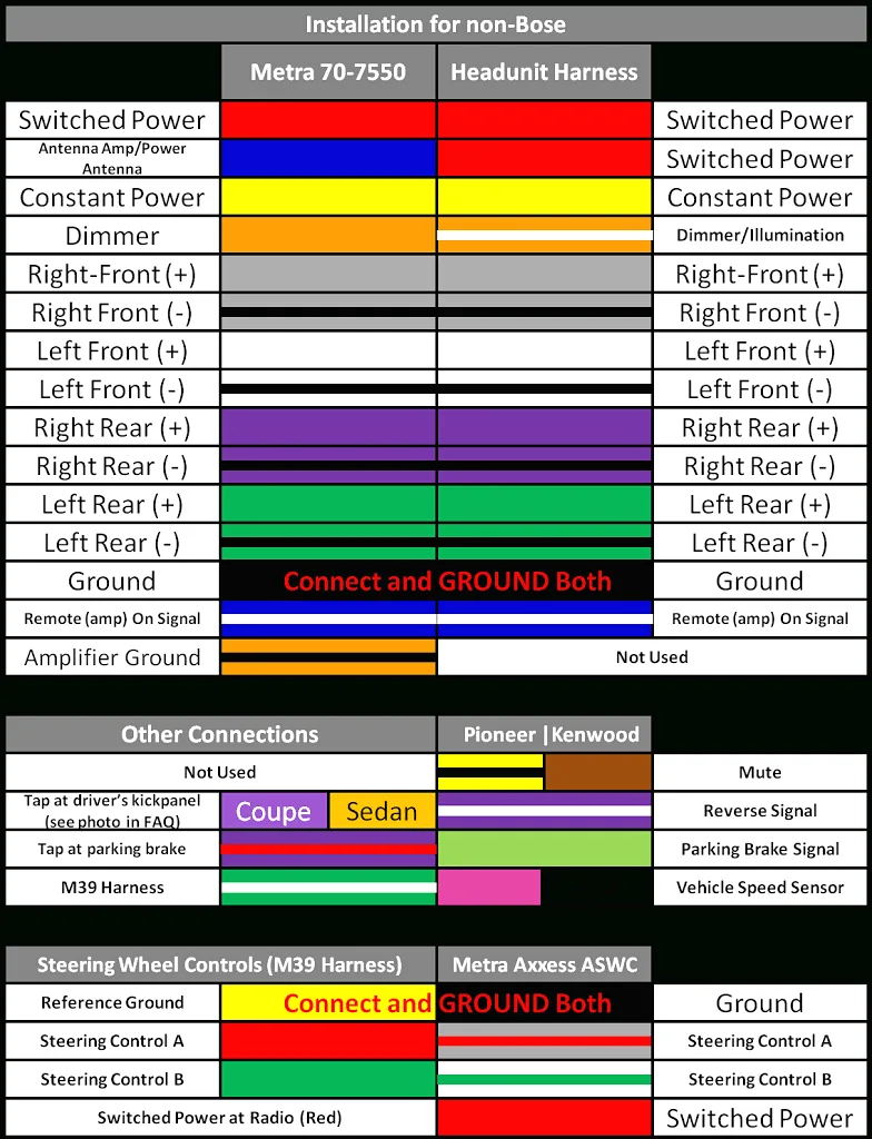 Aftermarket Car Stereo Wiring Diagram
